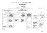 Шематски приказ организационе структуре предузећа